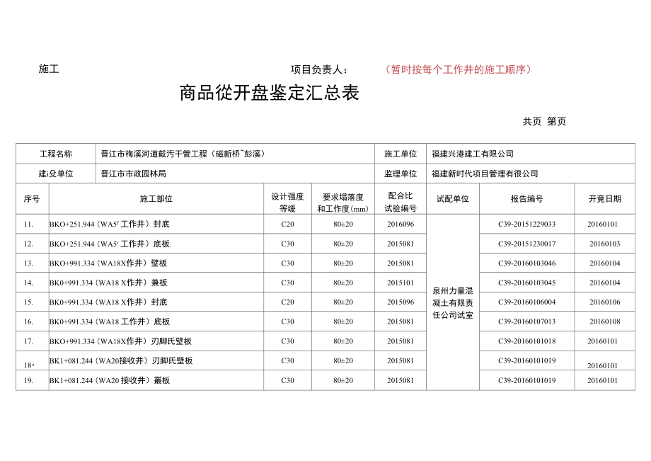 混凝土开盘鉴定汇总表.doc_第2页