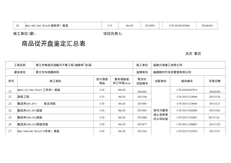 混凝土开盘鉴定汇总表.doc_第3页