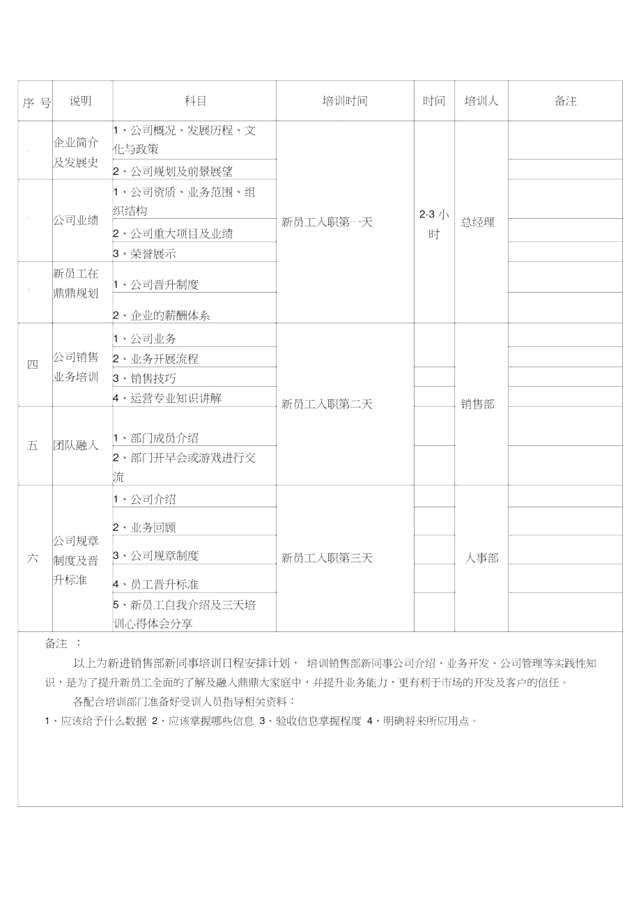 新员工培训计划及日程安排.doc_第2页