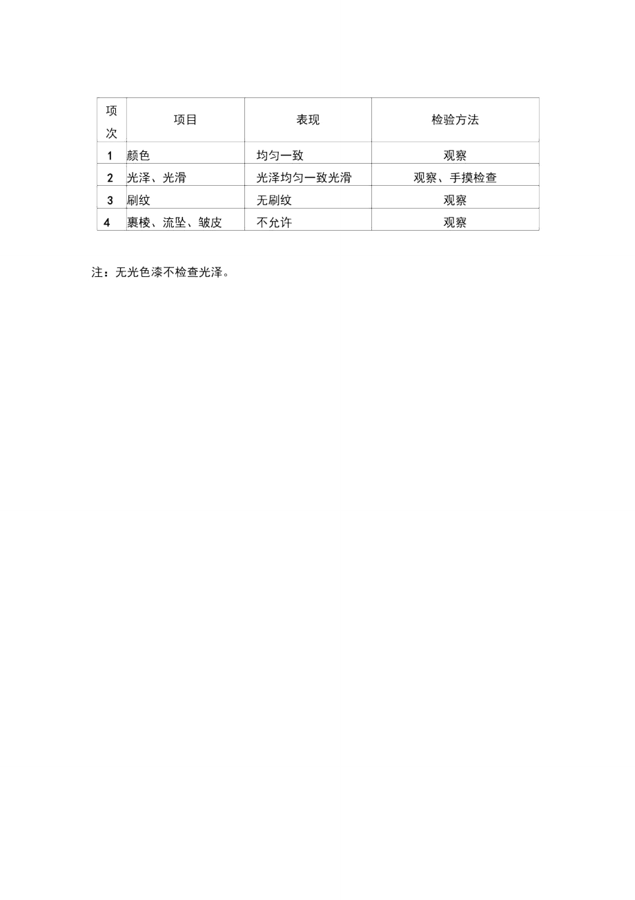 防护栏杆刷油漆1.doc_第2页