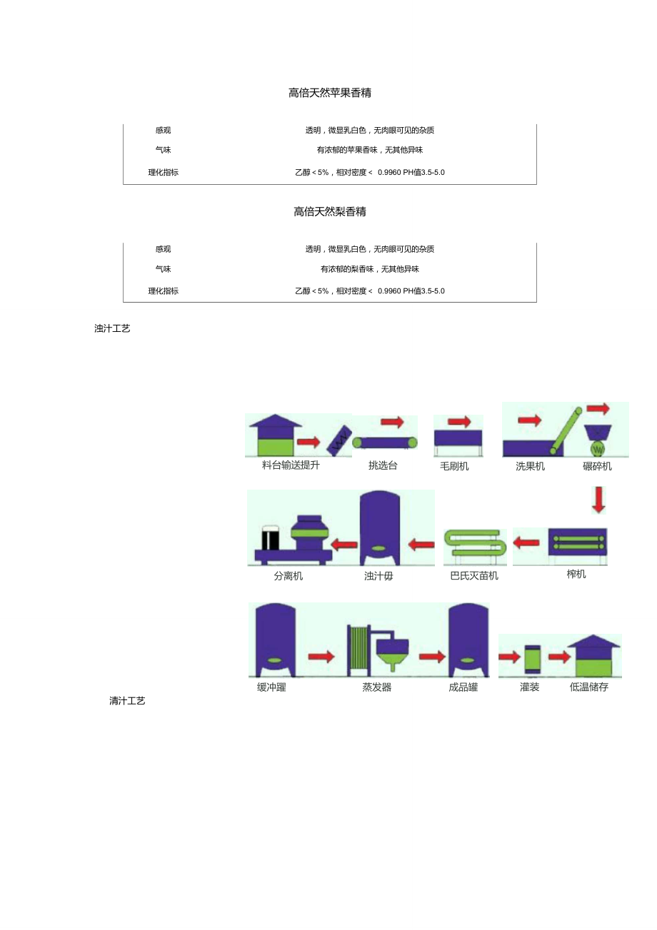 浓缩果汁标准及工艺.doc_第3页