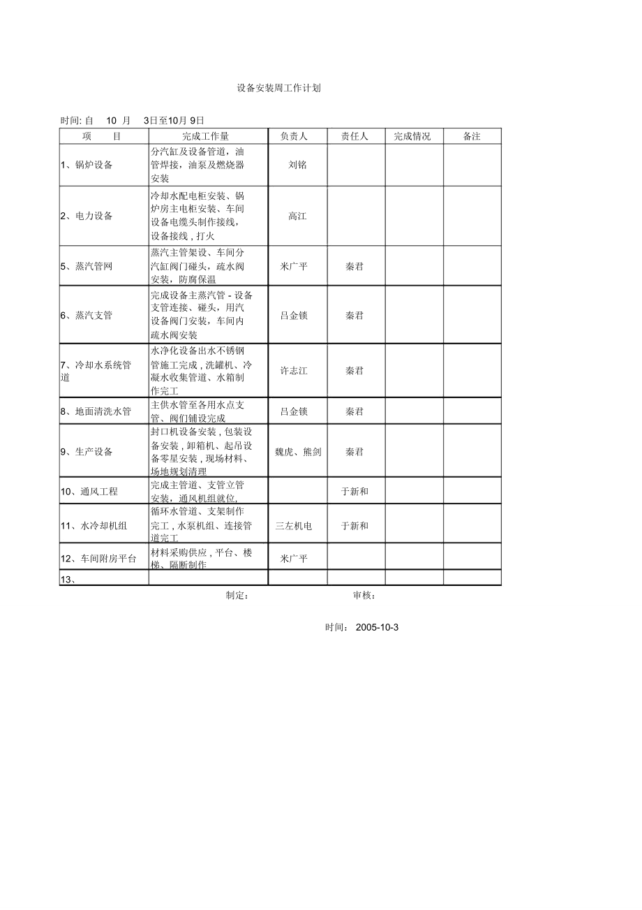 设备安装周工作计划-9.26.doc_第1页