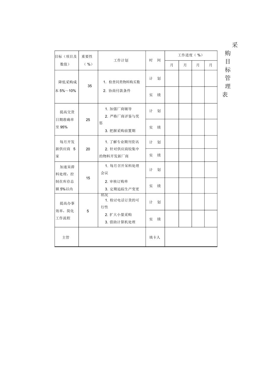 采购目标管理表.doc_第1页