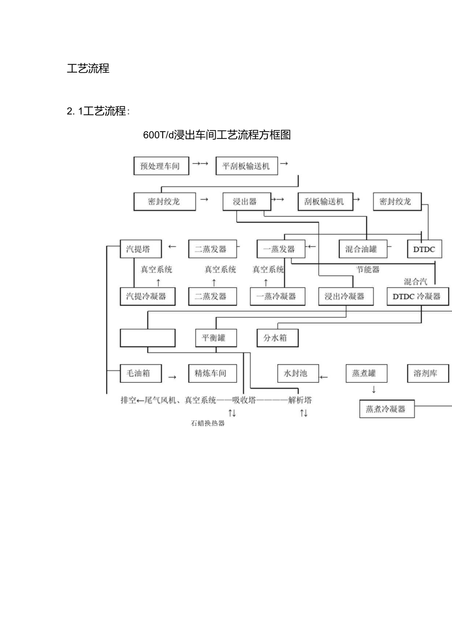 油脂厂各车间加工工艺流程(预处理、浸出、精炼).doc_第1页