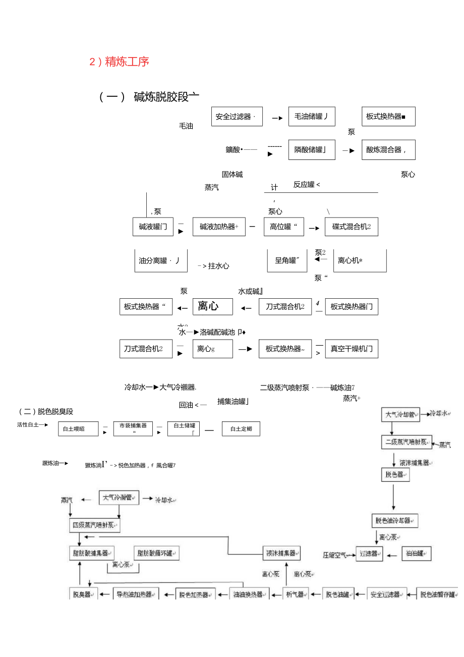 油脂厂各车间加工工艺流程(预处理、浸出、精炼).doc_第2页