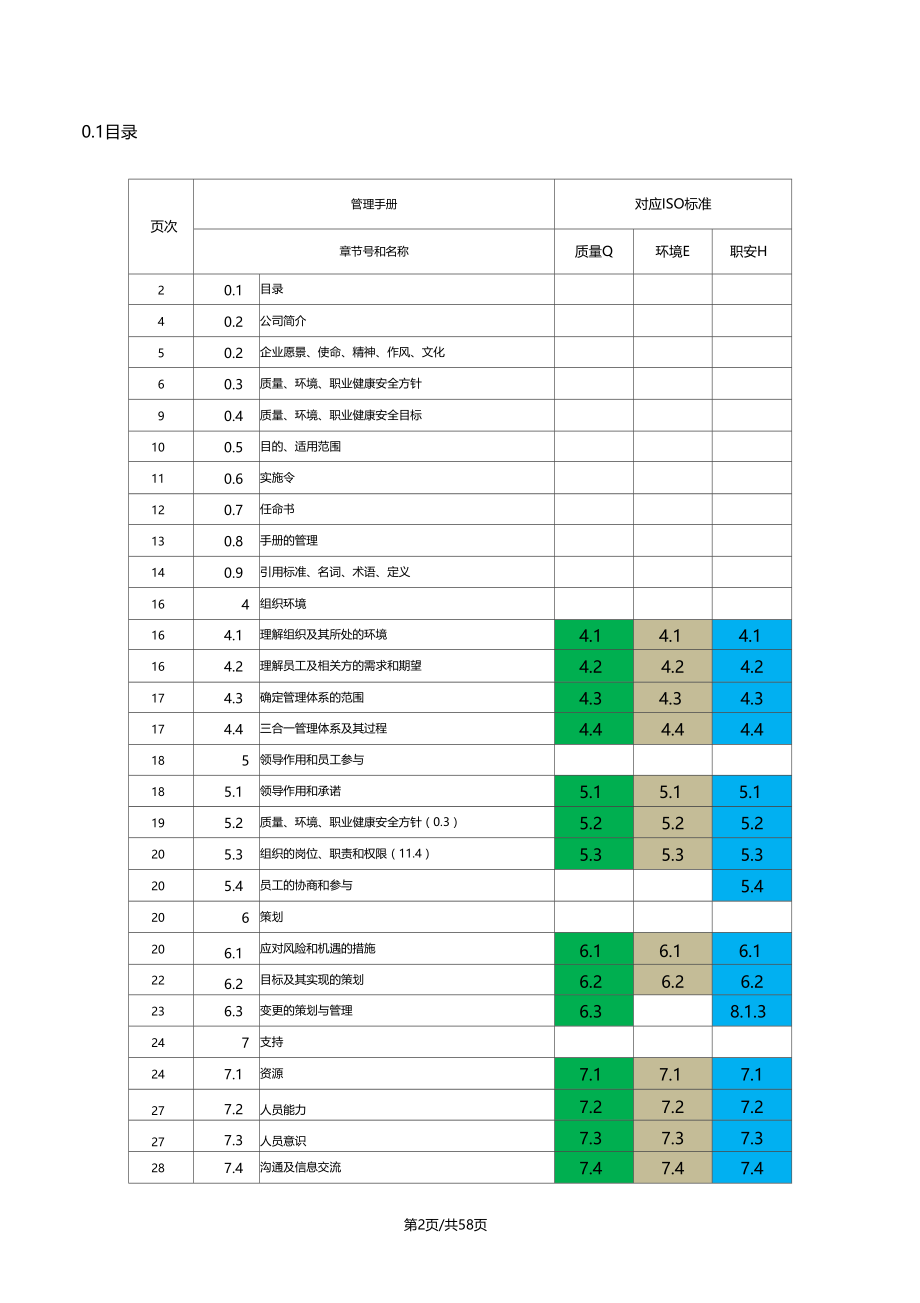 最新质量环境职业健康安全三合一管理体系手册共58.doc_第2页