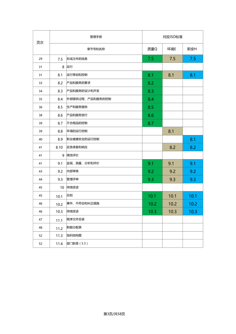 最新质量环境职业健康安全三合一管理体系手册共58.doc_第3页