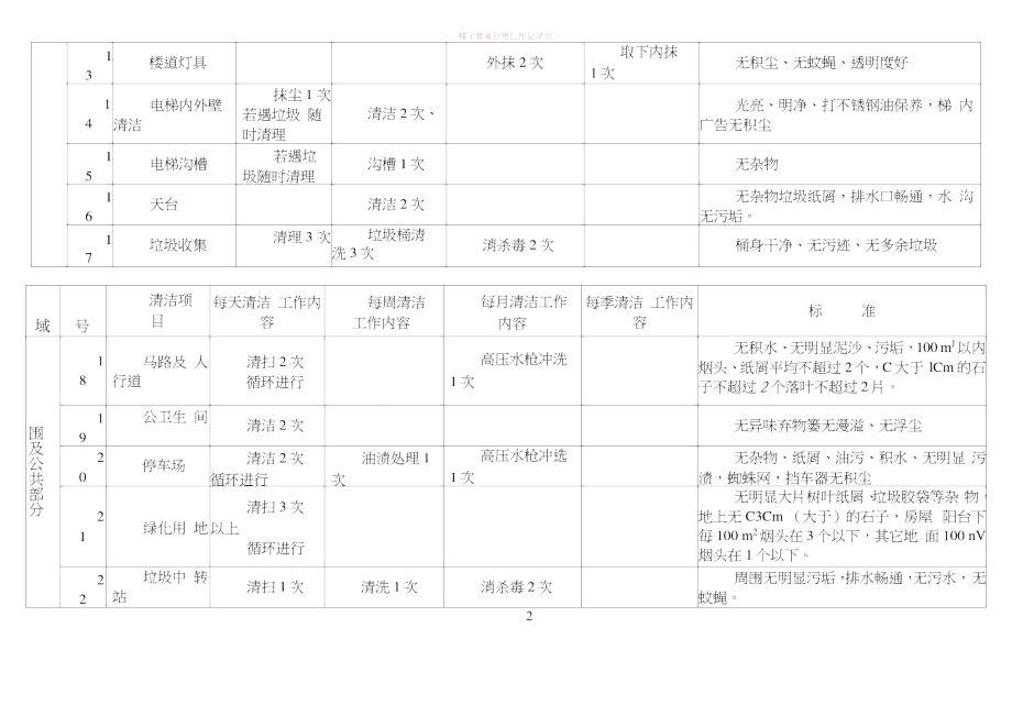 日常工作保洁计划表.doc_第2页