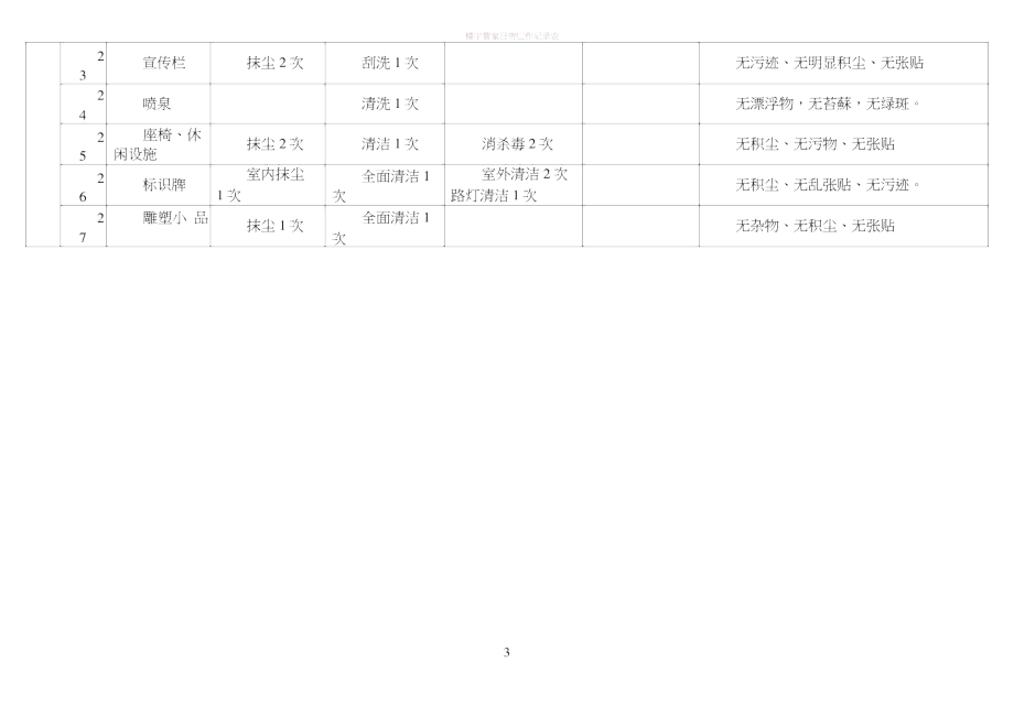 日常工作保洁计划表.doc_第3页