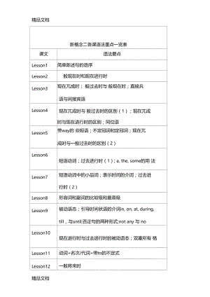 最新新概念第二册语法重点汇总一览表.doc