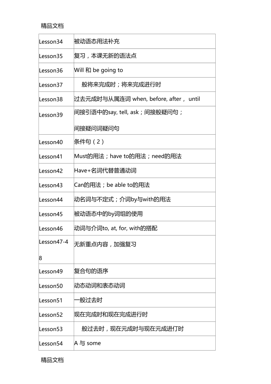 最新新概念第二册语法重点汇总一览表.doc_第3页