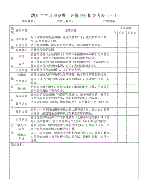 幼儿学习与发展评价与分析参考表 中班.docx