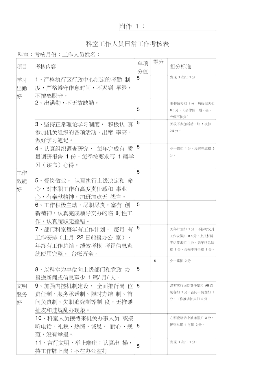 日常工作考核表.doc_第1页