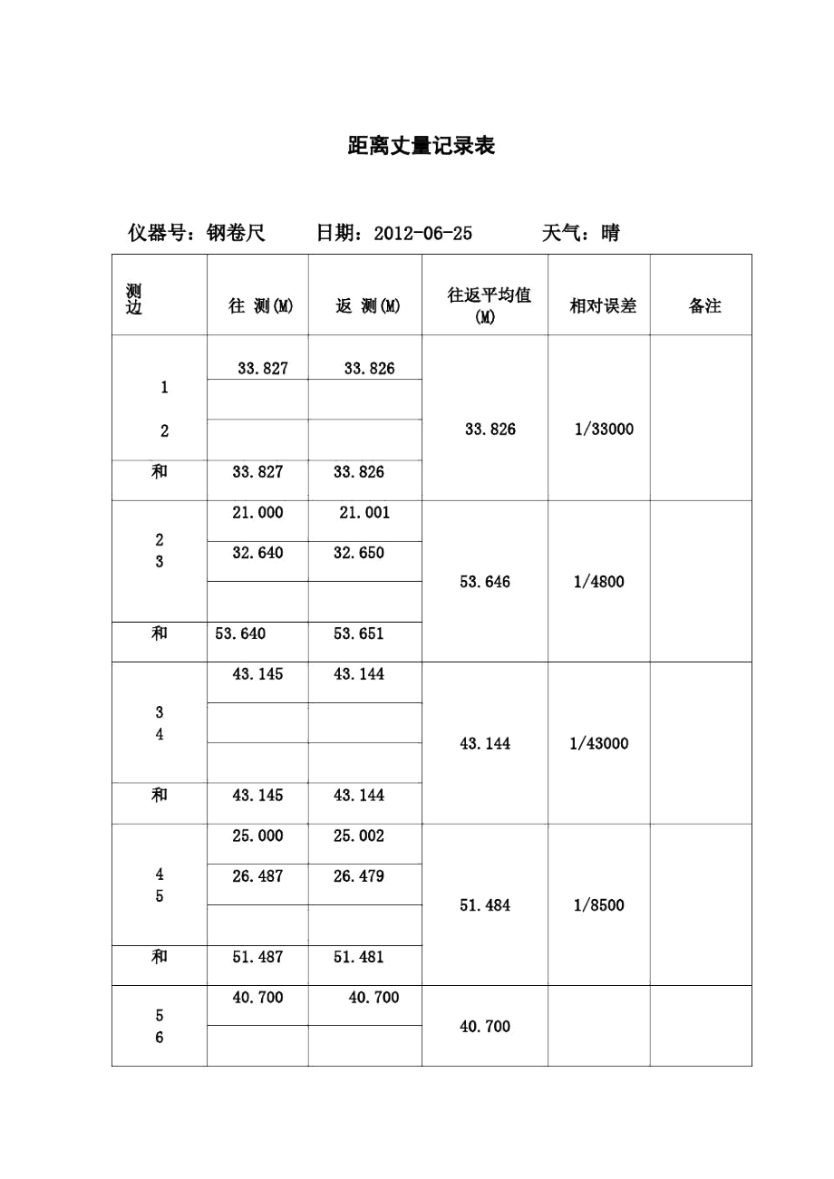 距离丈量记录表.doc_第1页