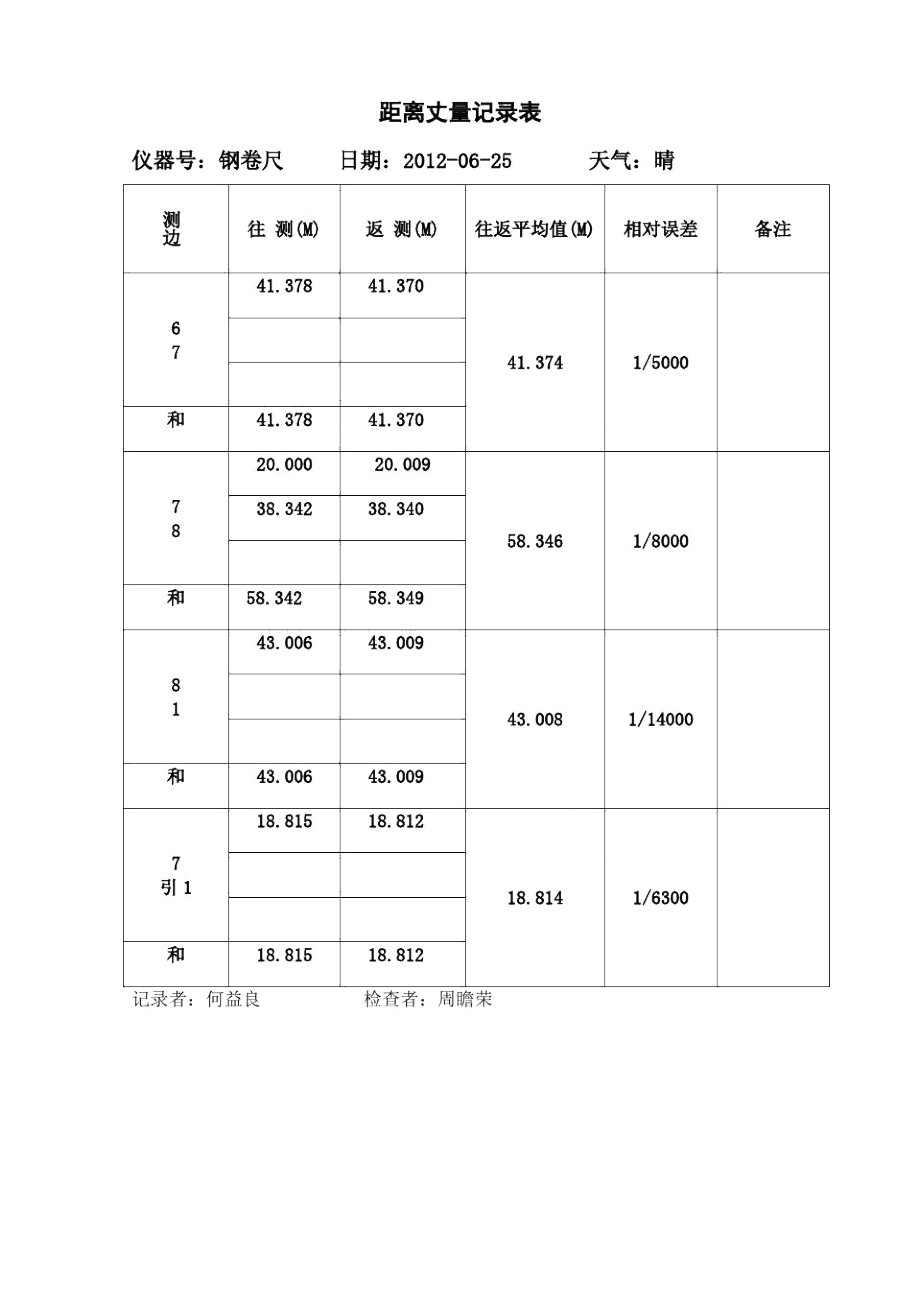 距离丈量记录表.doc_第3页