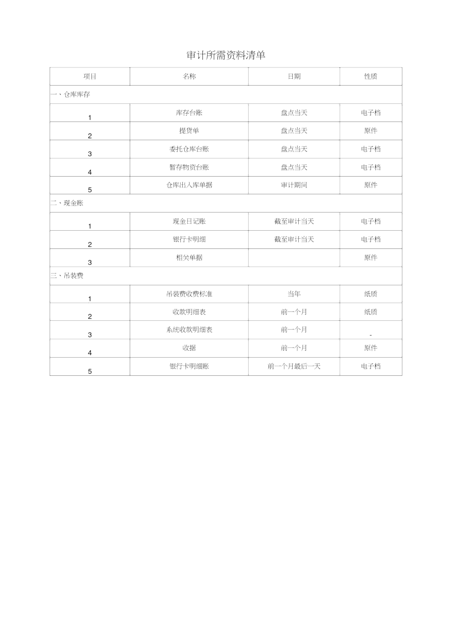 贸易公司审计方案.doc_第2页