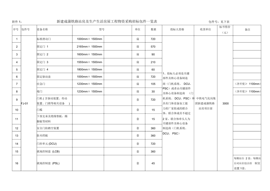 新建成蒲铁路站房及生产生活房屋工程物资采购.doc_第1页