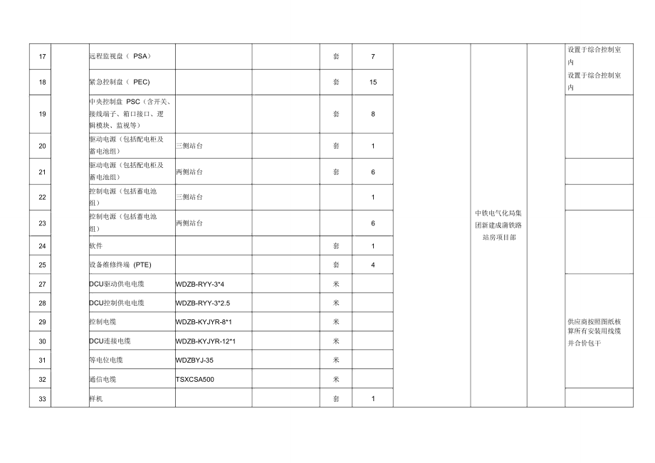 新建成蒲铁路站房及生产生活房屋工程物资采购.doc_第2页