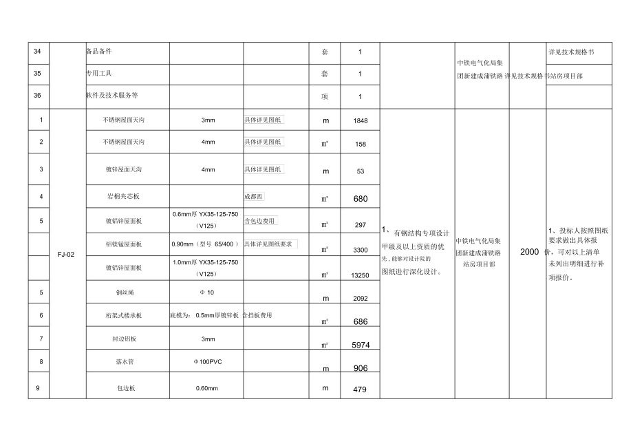 新建成蒲铁路站房及生产生活房屋工程物资采购.doc_第3页