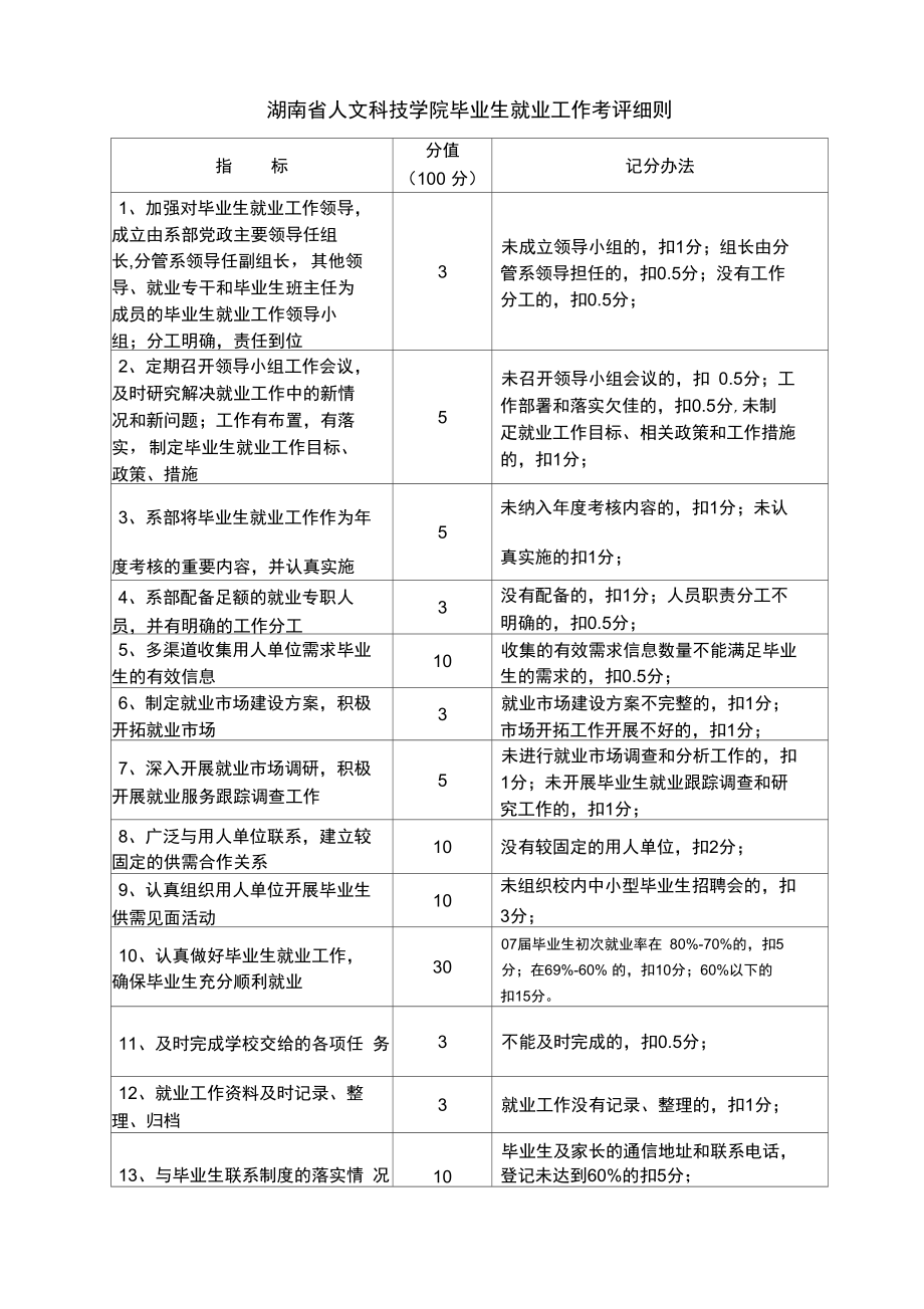 湖南人文科技学院毕业生就业工作考评细则.doc_第1页