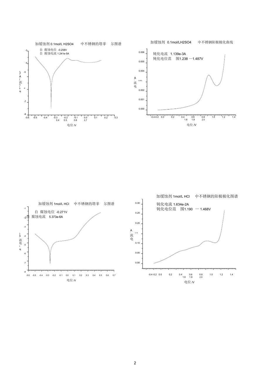 阴极极化曲线.doc_第3页