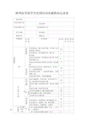 蚌埠医学院学生社团活动实施情况记录表.doc