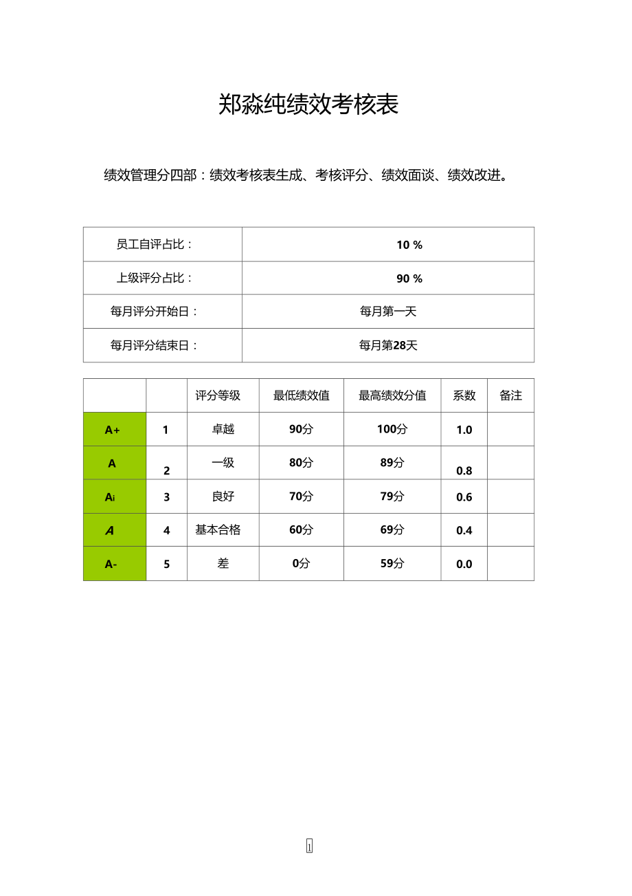 对孩子的绩效考核.doc_第1页