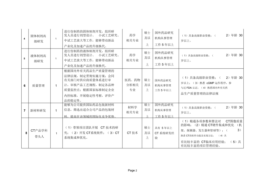 美中医药开发协会.doc_第2页