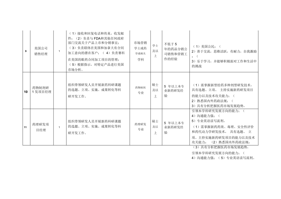 美中医药开发协会.doc_第3页