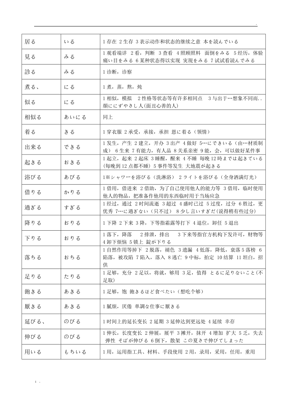 日语特殊二类动词.docx_第1页