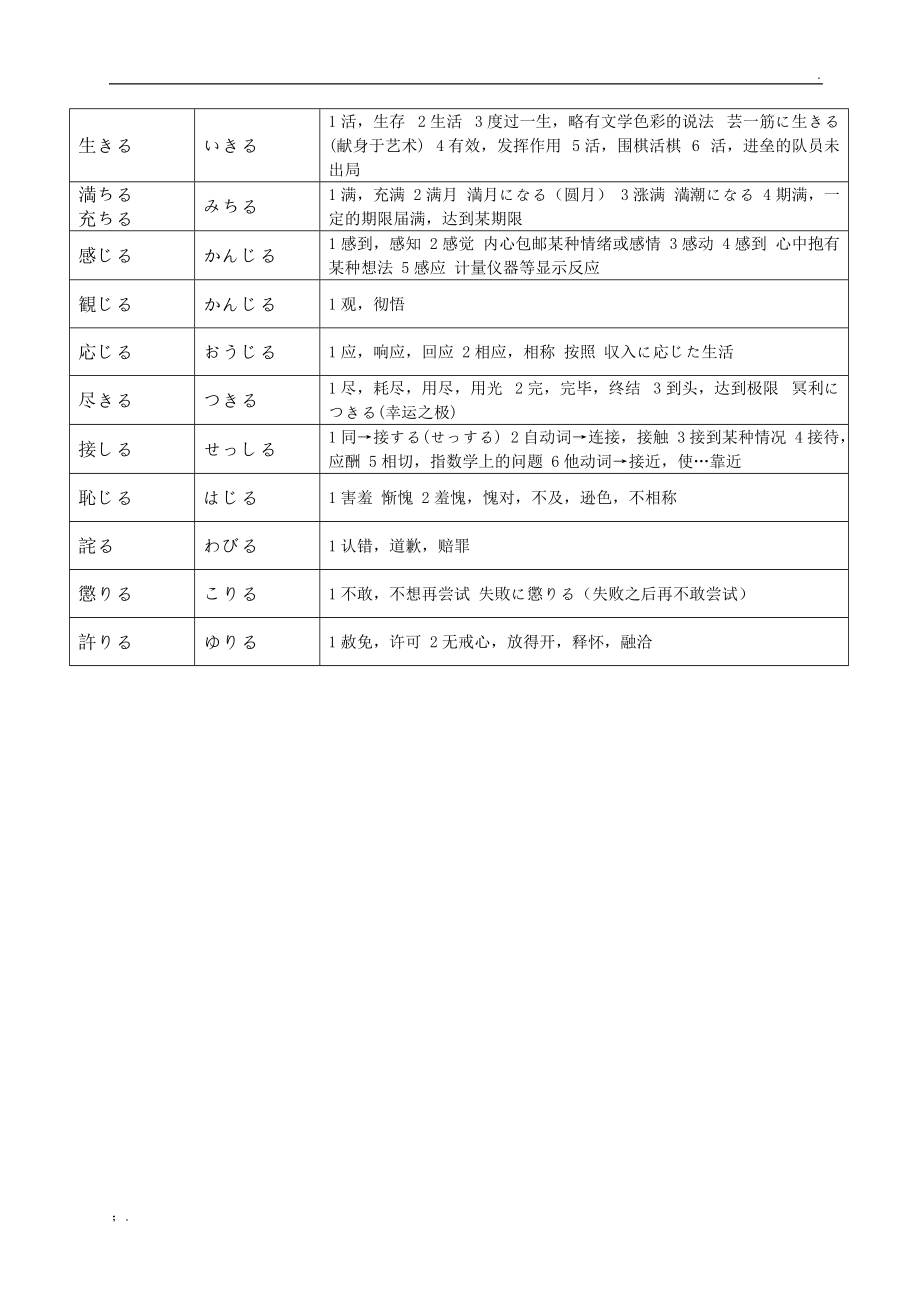 日语特殊二类动词.docx_第2页