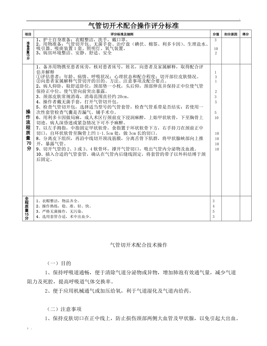 气管切开操作评分标准.docx_第1页