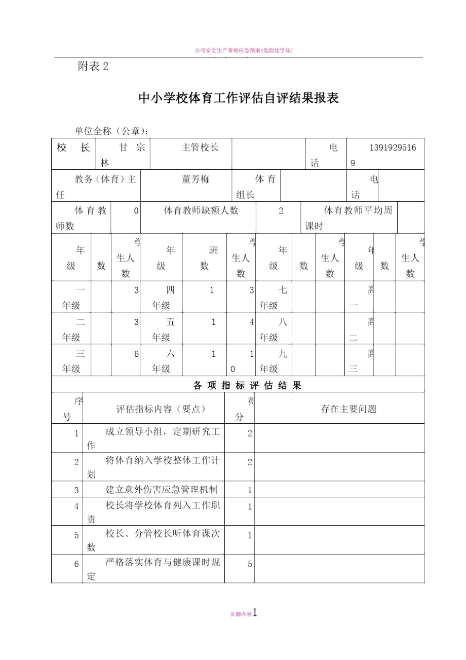 白崖小学体育工作自评结果报表自评报告.doc_第1页