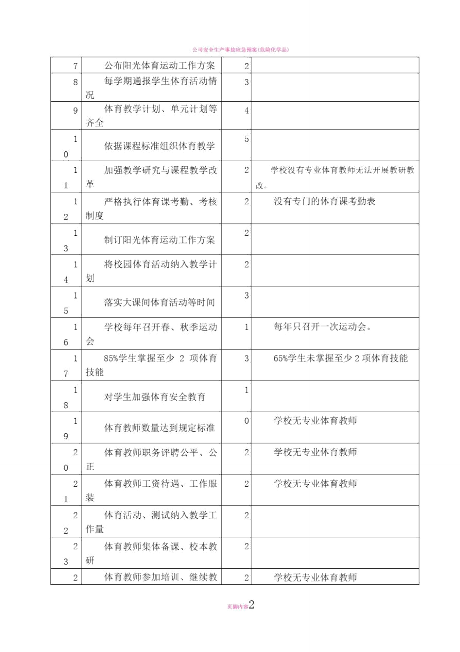 白崖小学体育工作自评结果报表自评报告.doc_第2页