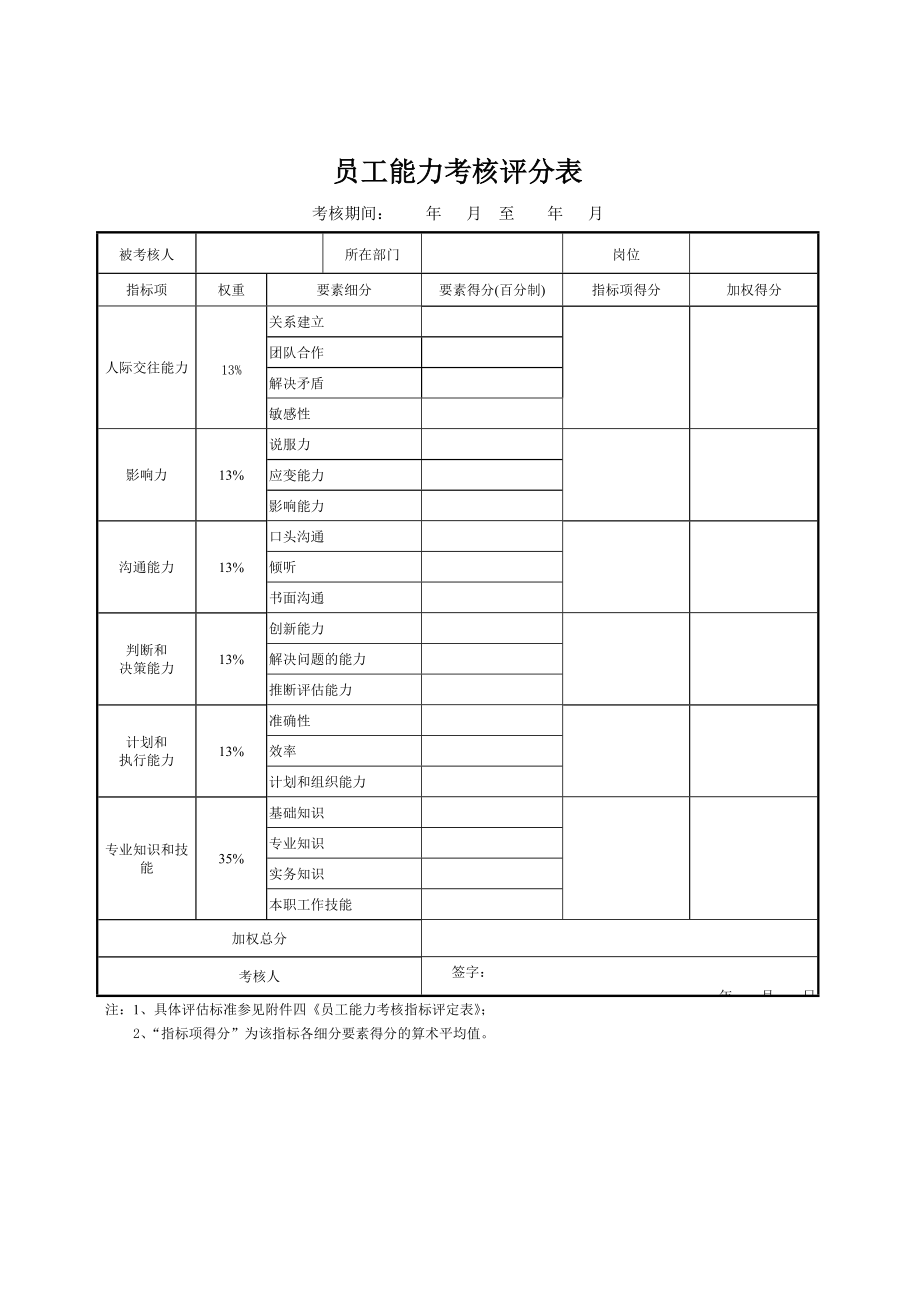 员工能力考核评分表.doc_第1页