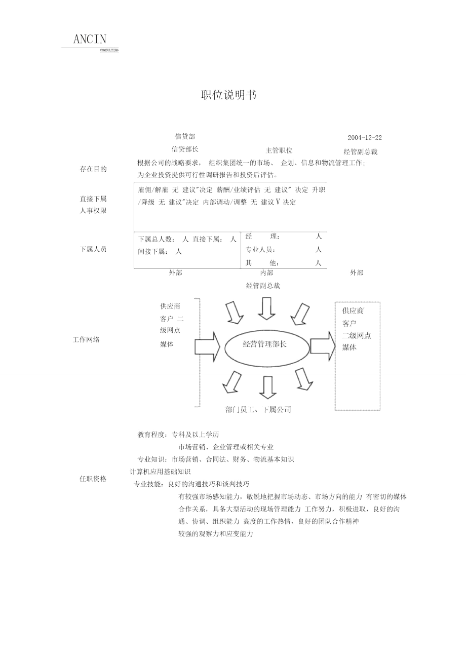 职位说明书-信贷部长.doc_第1页