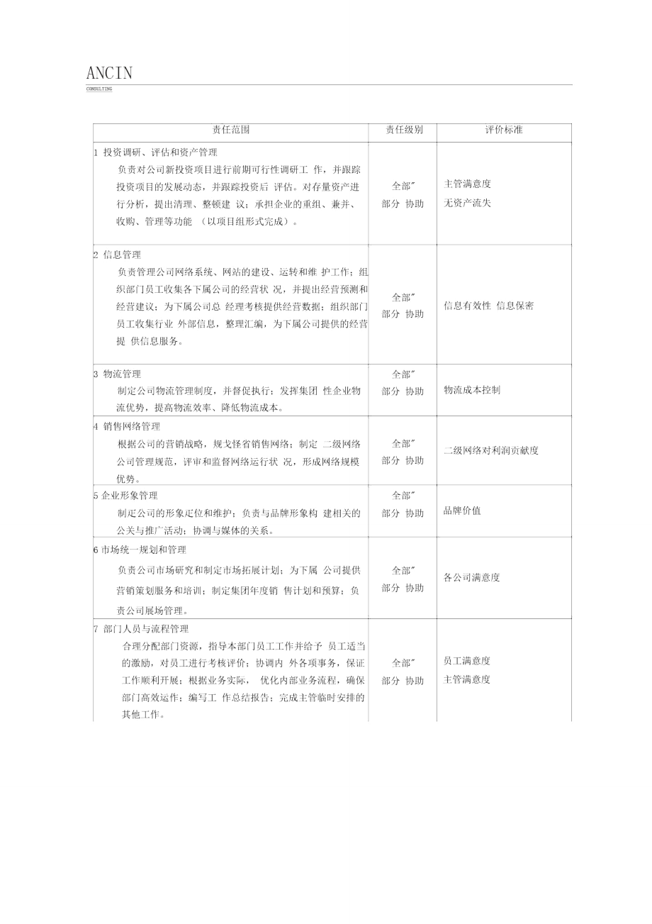 职位说明书-信贷部长.doc_第2页