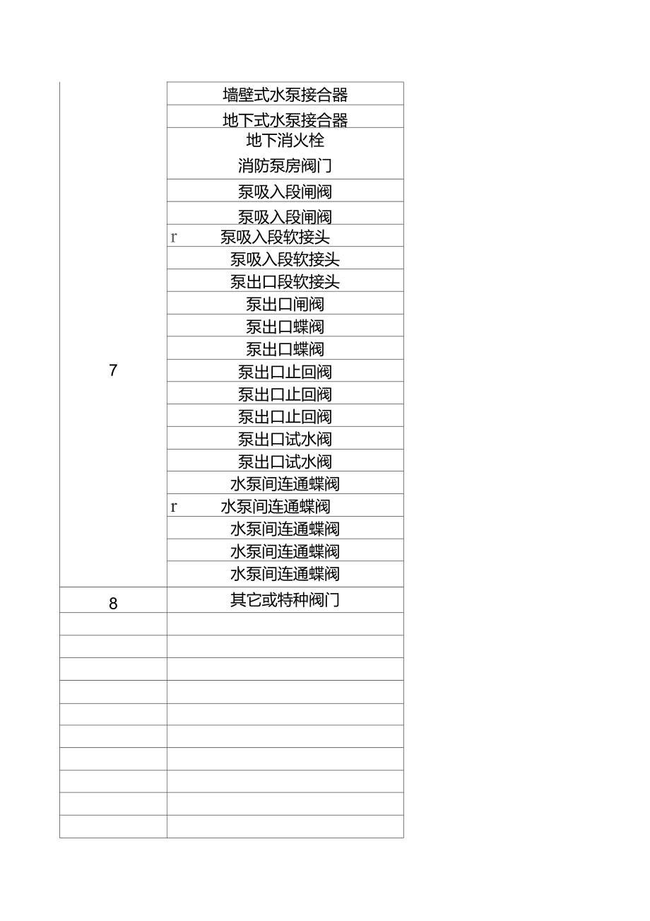 消防工程各类阀门组件.doc_第3页