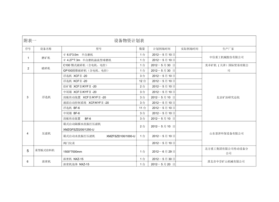 矿山设备物资计划表.doc_第1页