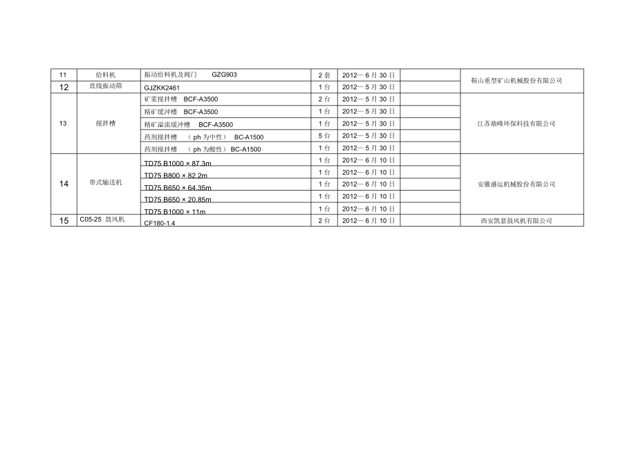 矿山设备物资计划表.doc_第3页