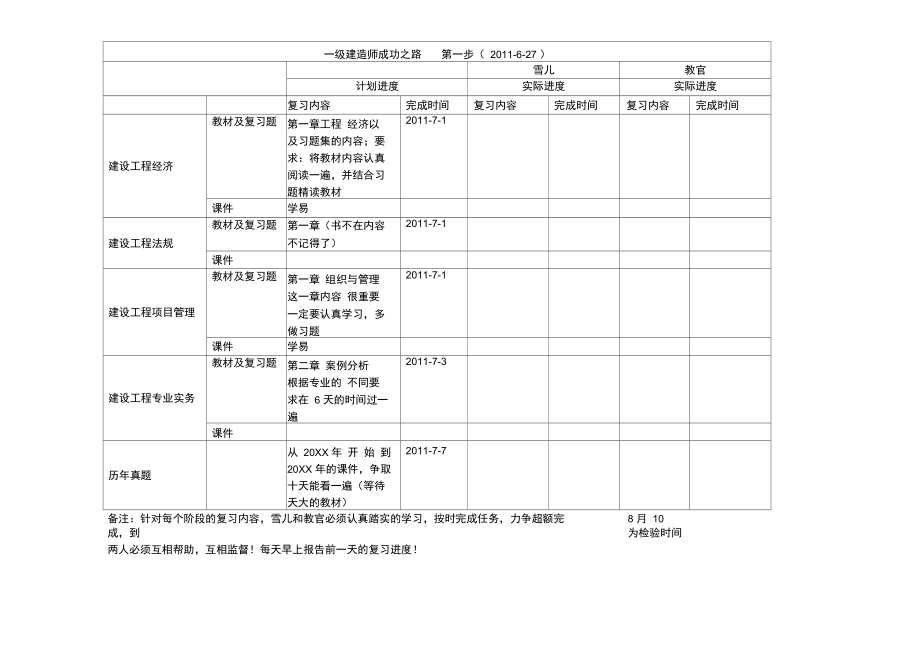 一级建造师成功之路第一步.doc_第1页