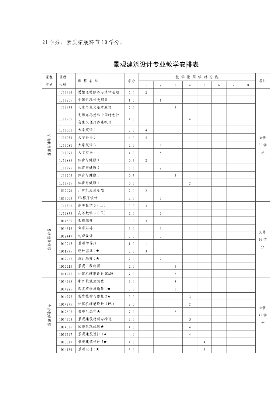 景观建筑设计专业人才培养方案.doc_第2页