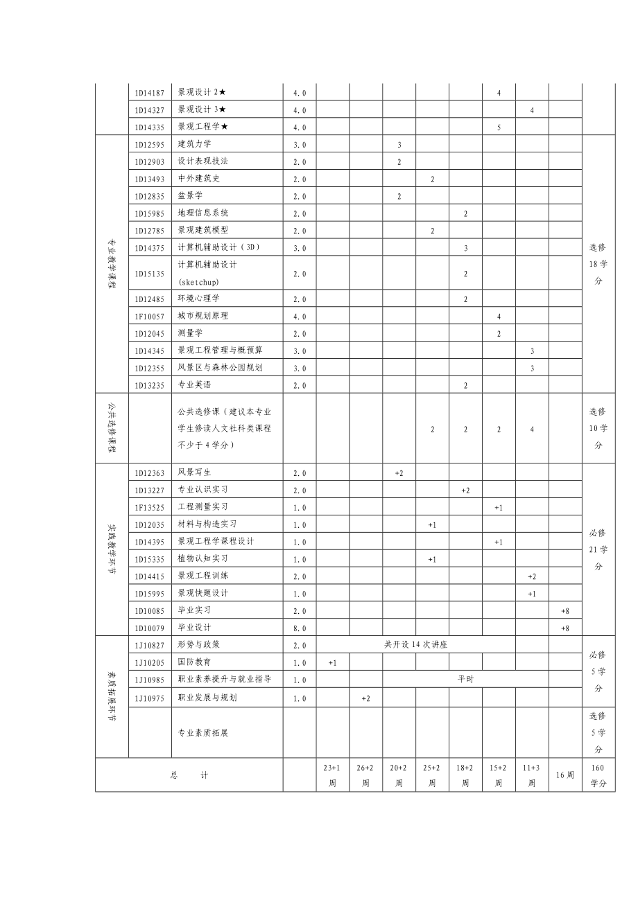 景观建筑设计专业人才培养方案.doc_第3页