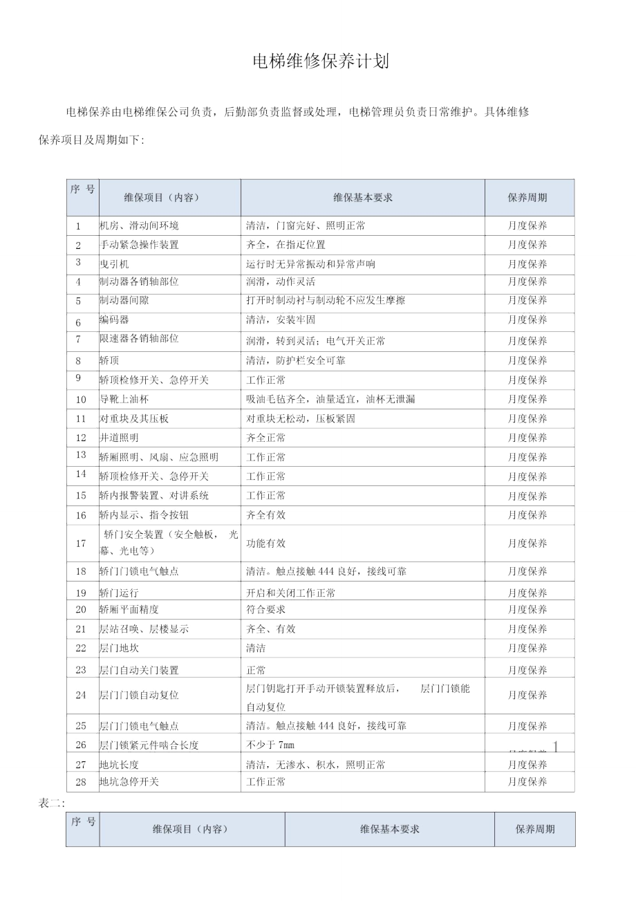 电梯维修保养计划.doc_第1页