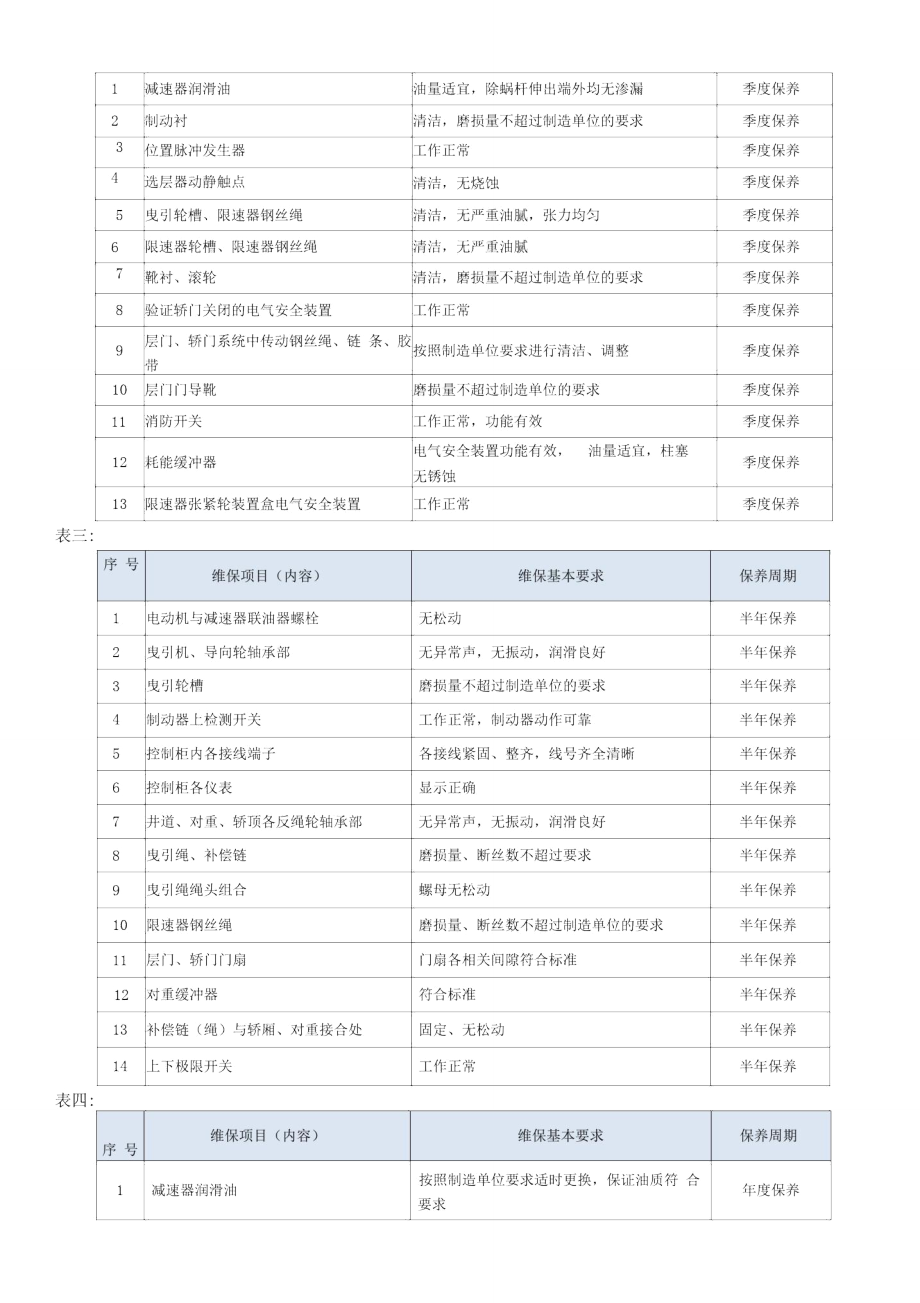 电梯维修保养计划.doc_第2页