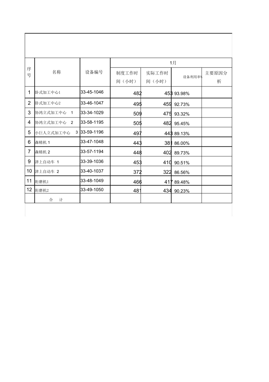 机加工利用率.doc_第1页