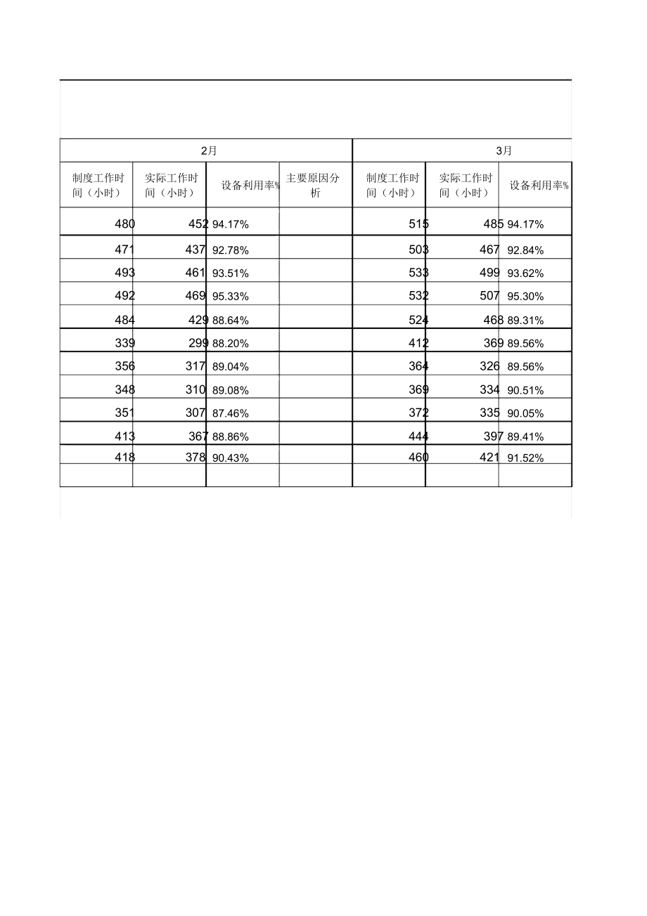 机加工利用率.doc_第2页