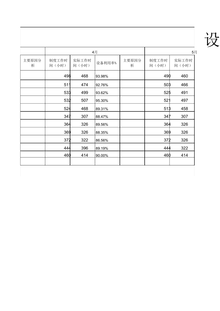 机加工利用率.doc_第3页