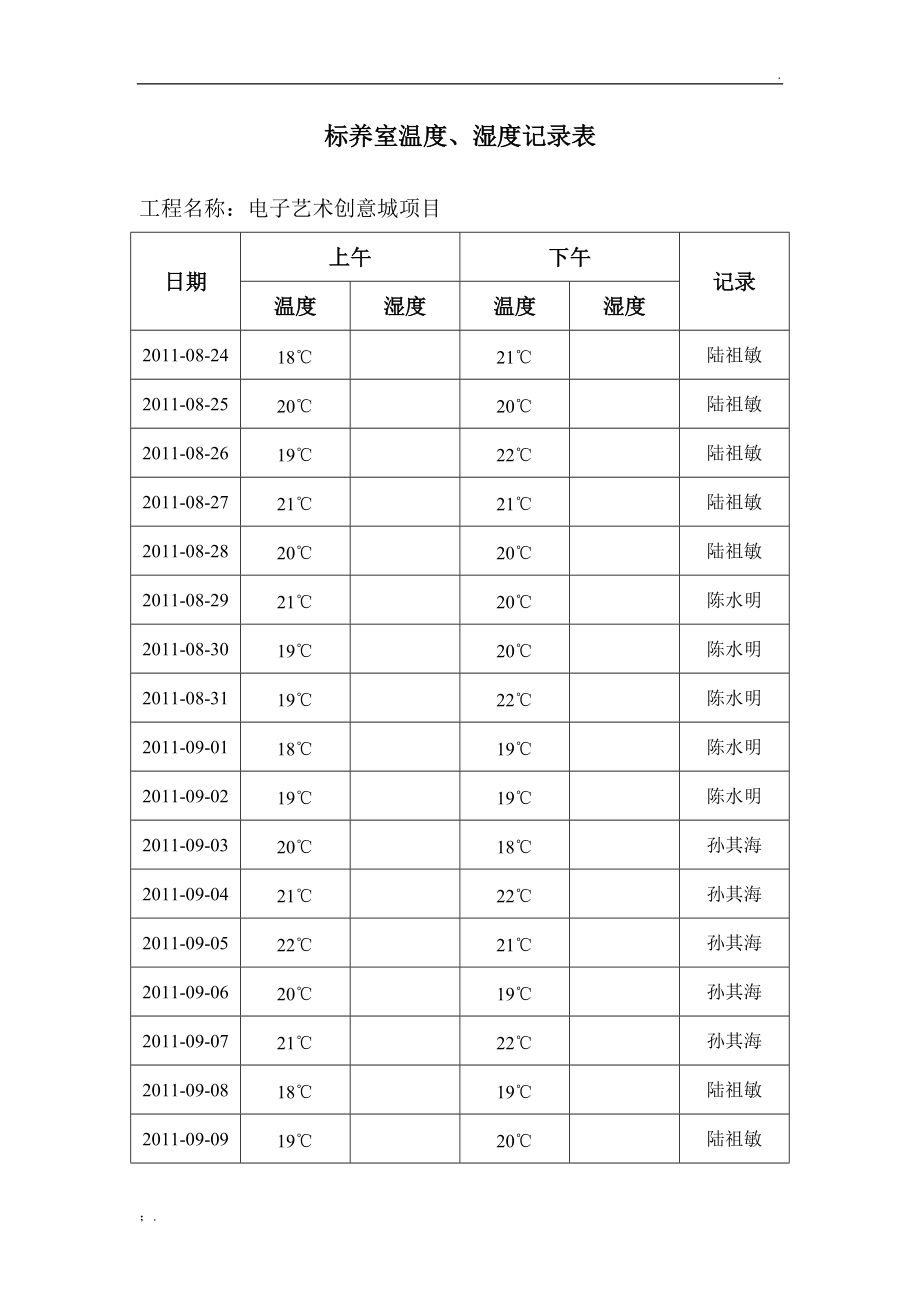 标养室温度、湿度记录表.docx_第1页