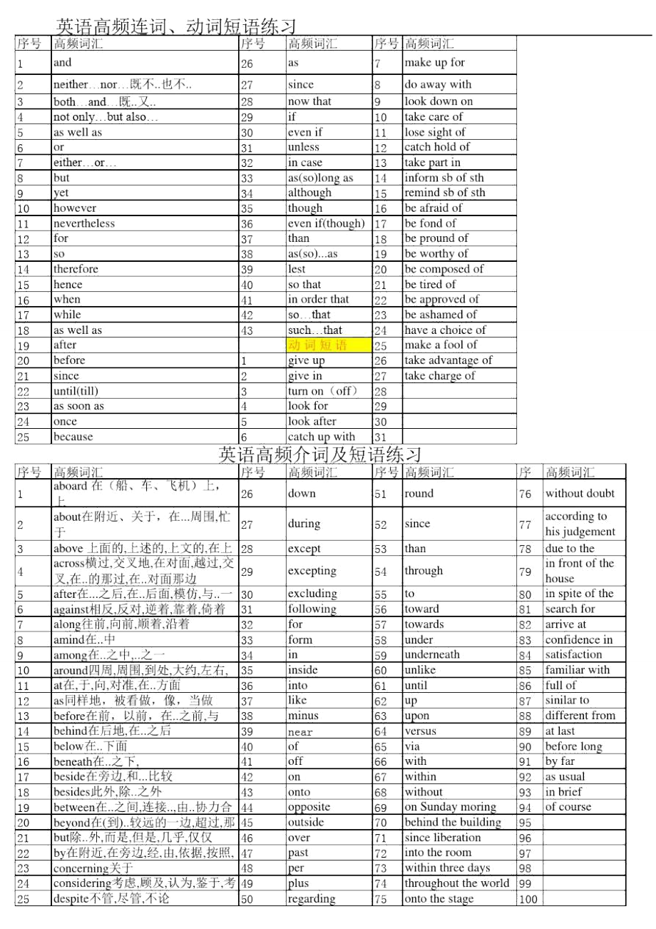 高频词汇练习12079.doc_第1页